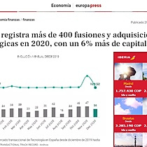 Espaa registra ms de 400 fusiones y adquisiciones tecnolgicas en 2020, con un 6% ms de capital